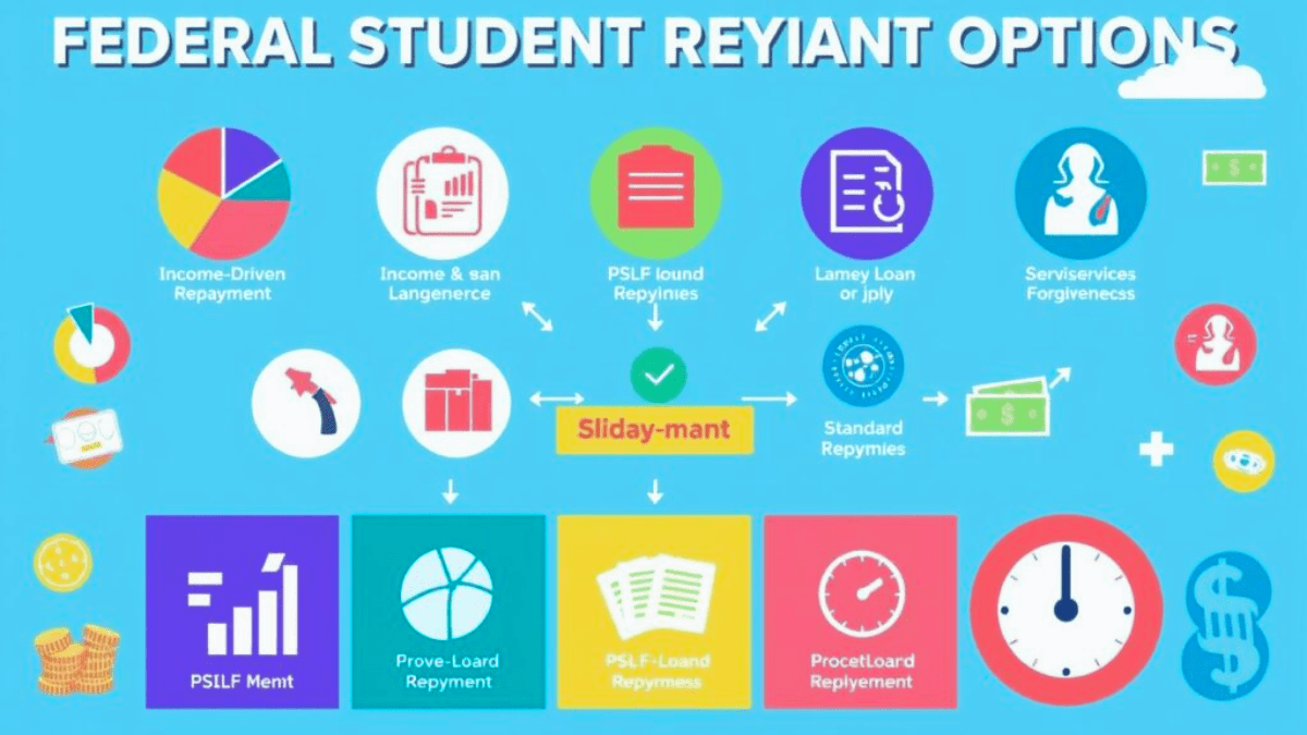 How to Get the Best Deal When Repaying Federal Student Loans